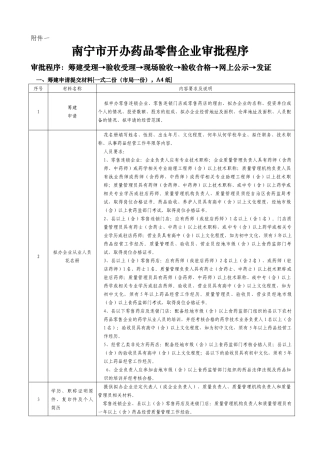南宁市开办药品零售企业审批程序
