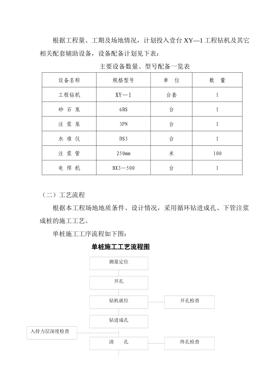 国贸大厦微型桩工程施工组织设计_第2页
