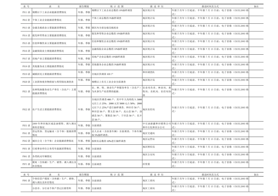 和田地区部门能源统计报表制度_第3页