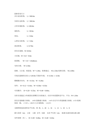 园林设计尺寸 (2)