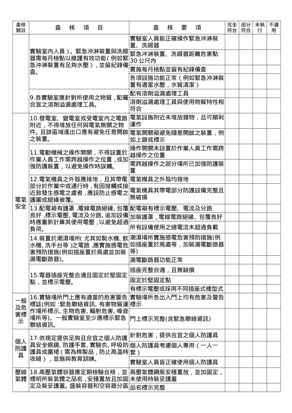 中國文化大學實驗場所安全衛生自我查核表_第2页