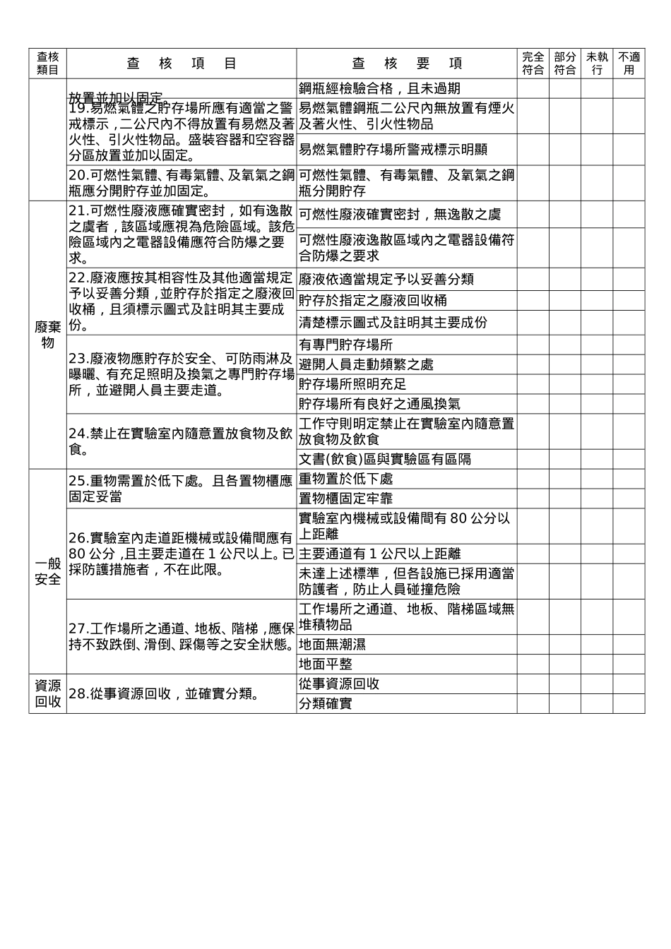 中國文化大學實驗場所安全衛生自我查核表_第3页