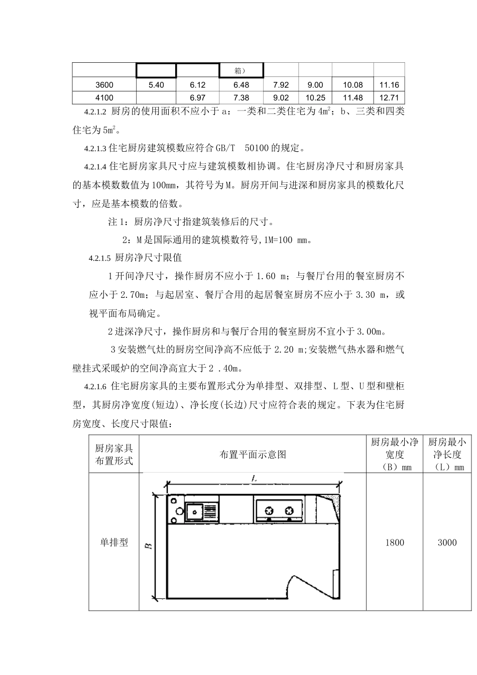 厨房标准2稿_第2页