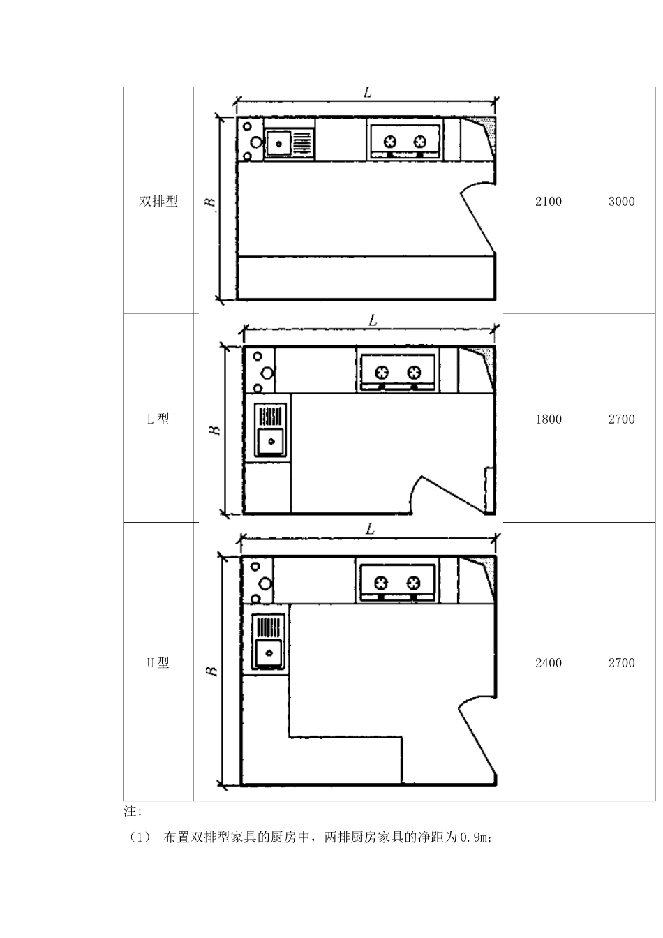 厨房标准2稿_第3页