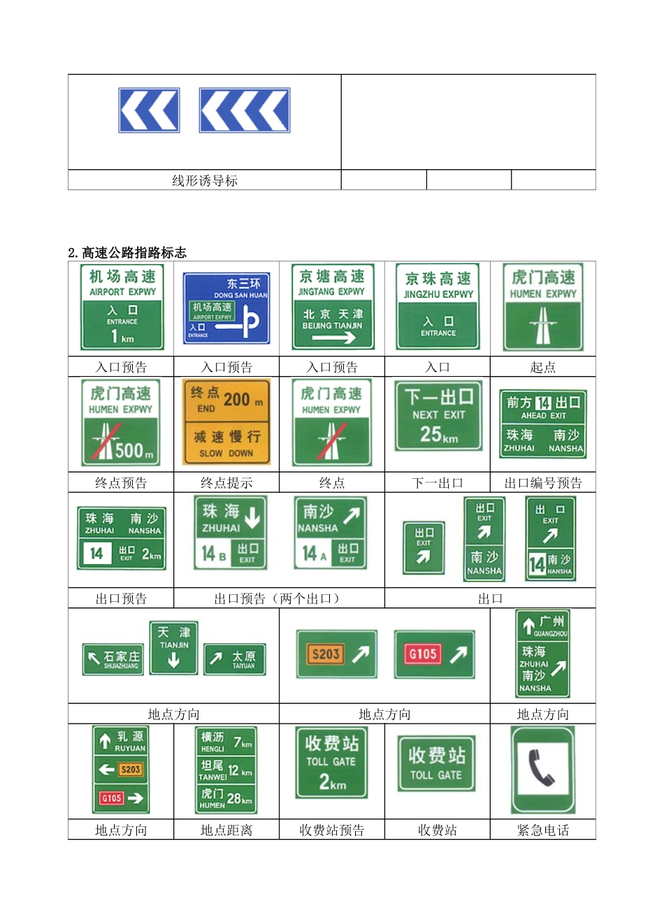 各种交通标志大全_第3页