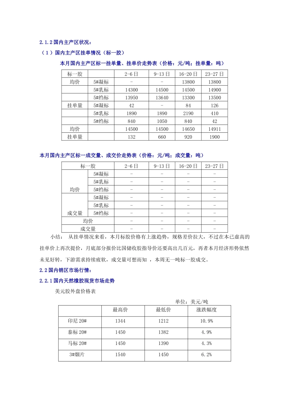 卓创资讯天然橡胶VIP月报-1-1一月市场走势简述本_第2页