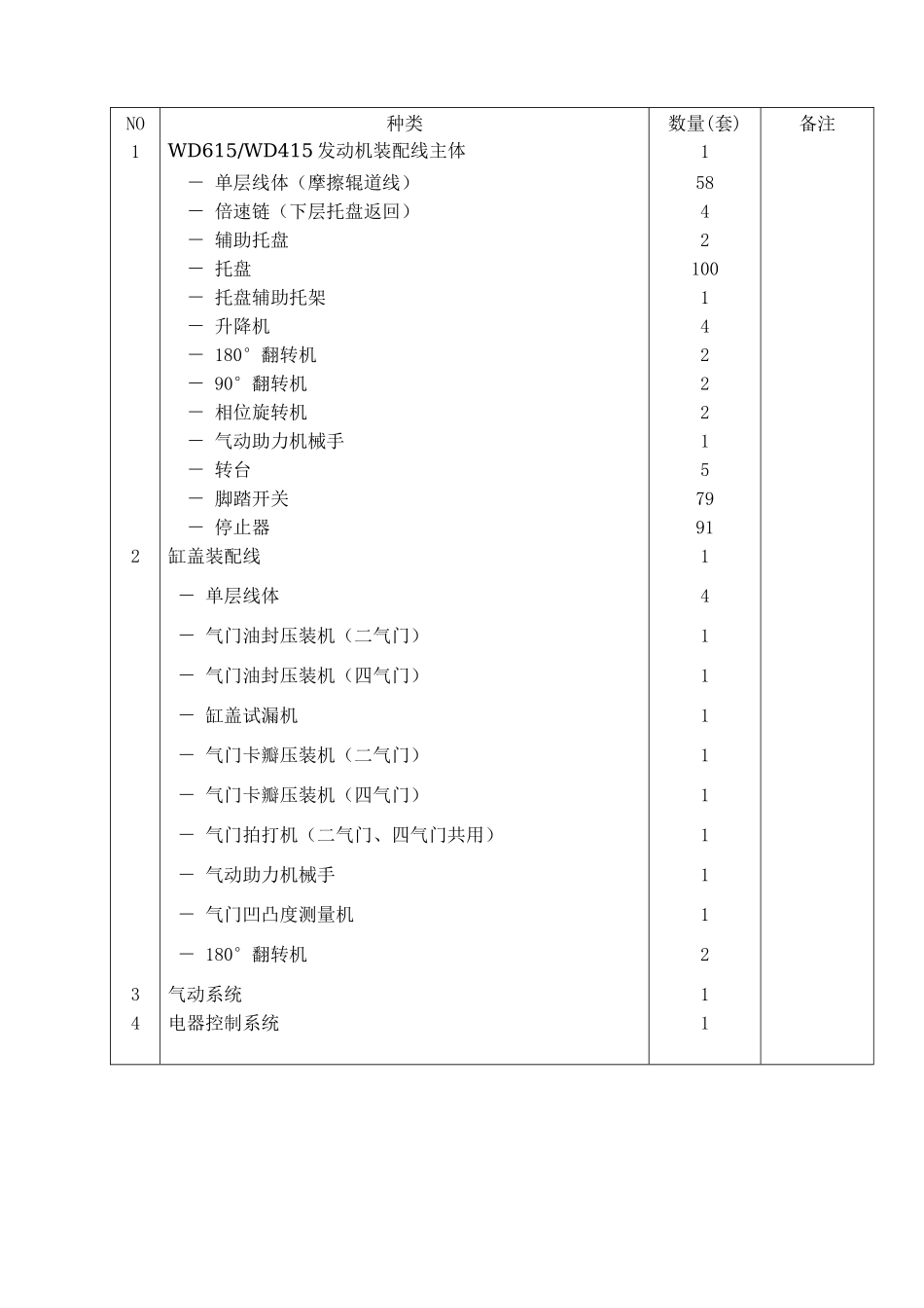 发动机装配线使用说明书-机械_第3页