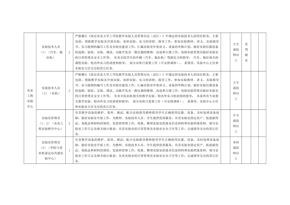 南京农业大学工学院科级以下管理岗位和其他非教学科研岗位聘任明_第2页