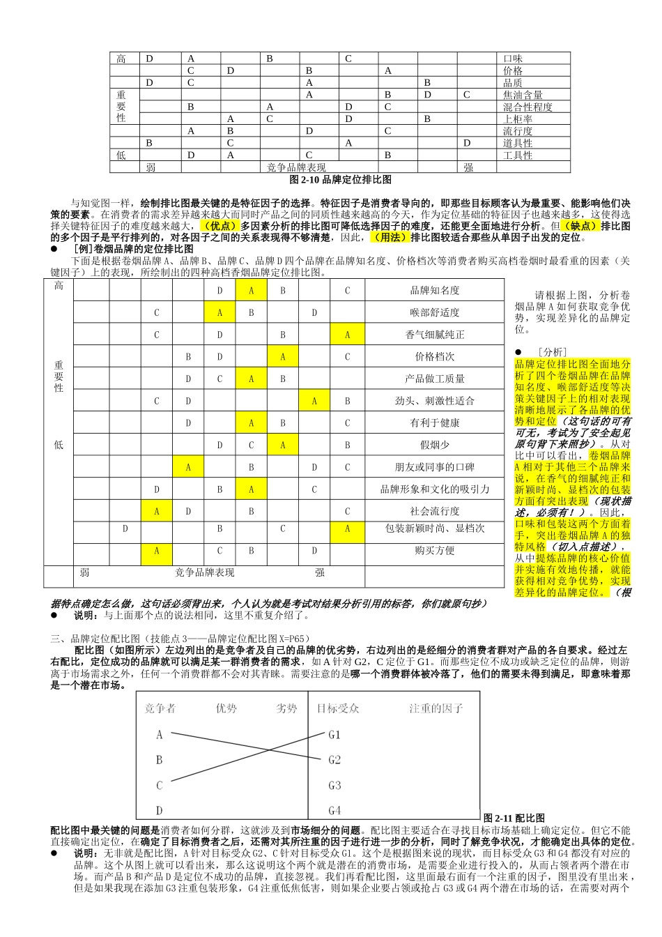卷烟商品营销XXXX教材 高级-技能笔记(品牌营销)_第2页