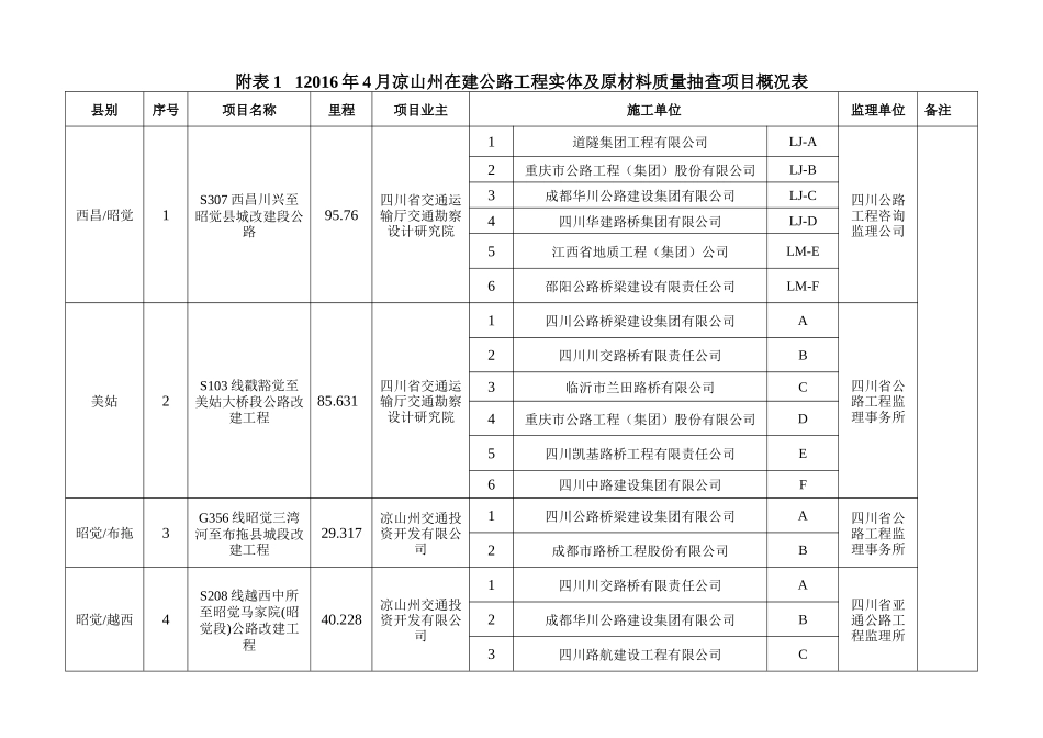 在建公路工程质量安全综合检查_第3页