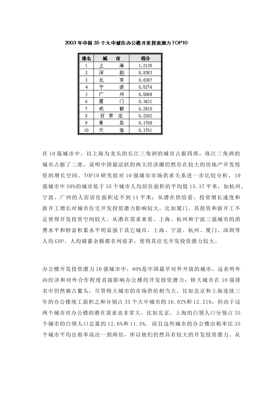 城市房地产开发投资潜力研究报告( 10)_第3页