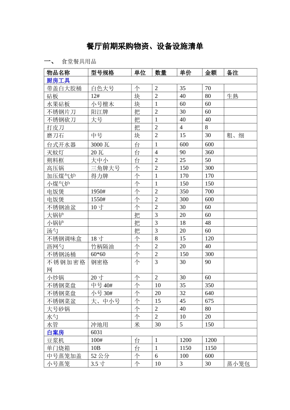 厨房设备物品清单_第1页