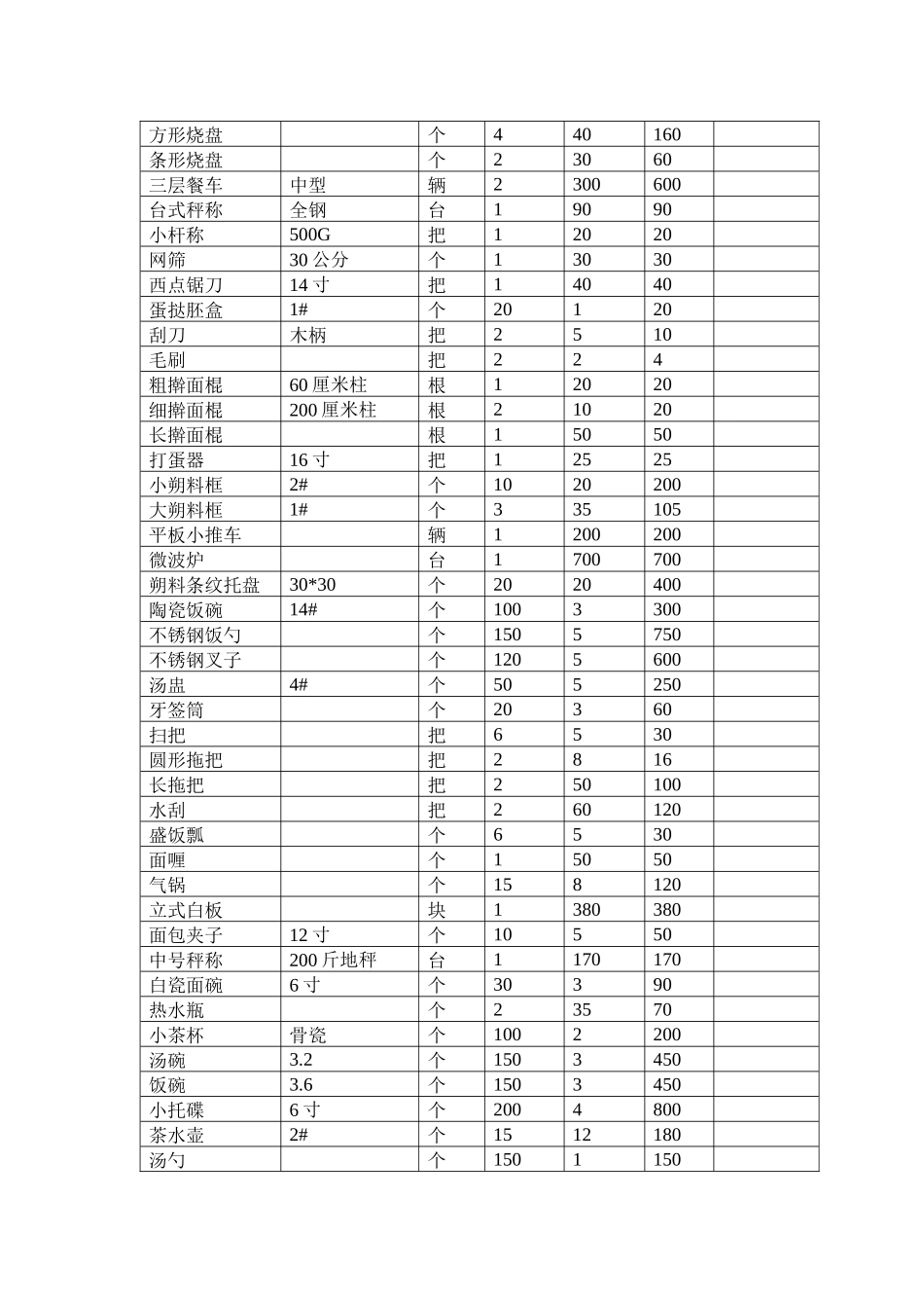 厨房设备物品清单_第2页