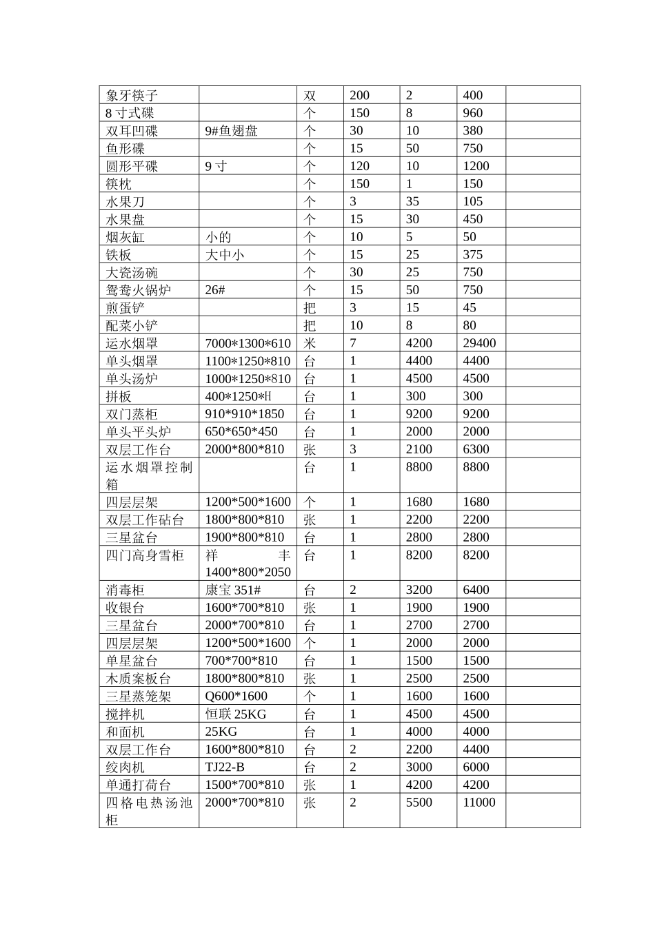 厨房设备物品清单_第3页