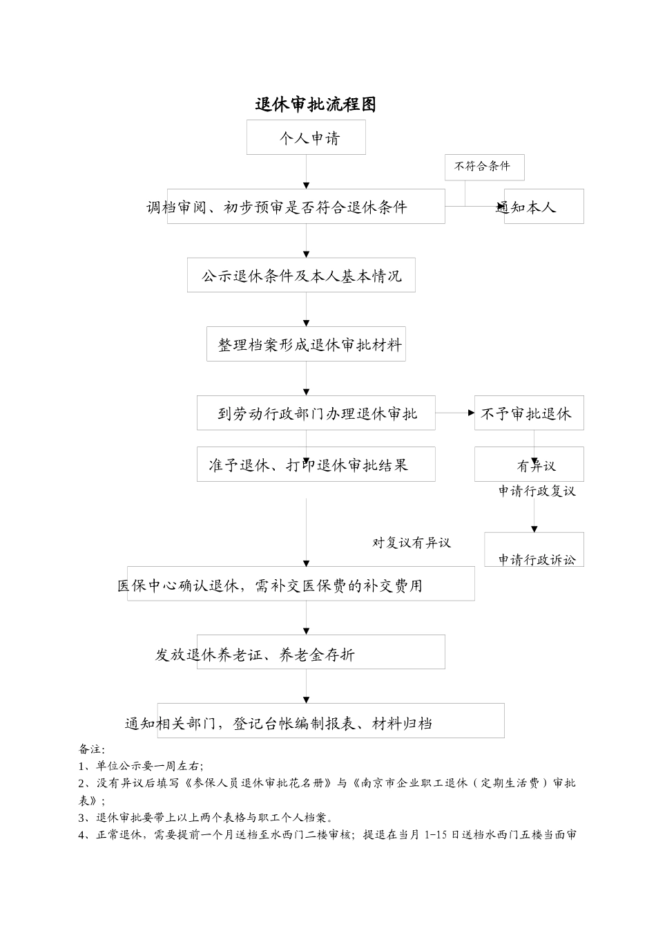 南京养老、工伤、生育、医疗、工伤保险相关业务规定_第1页