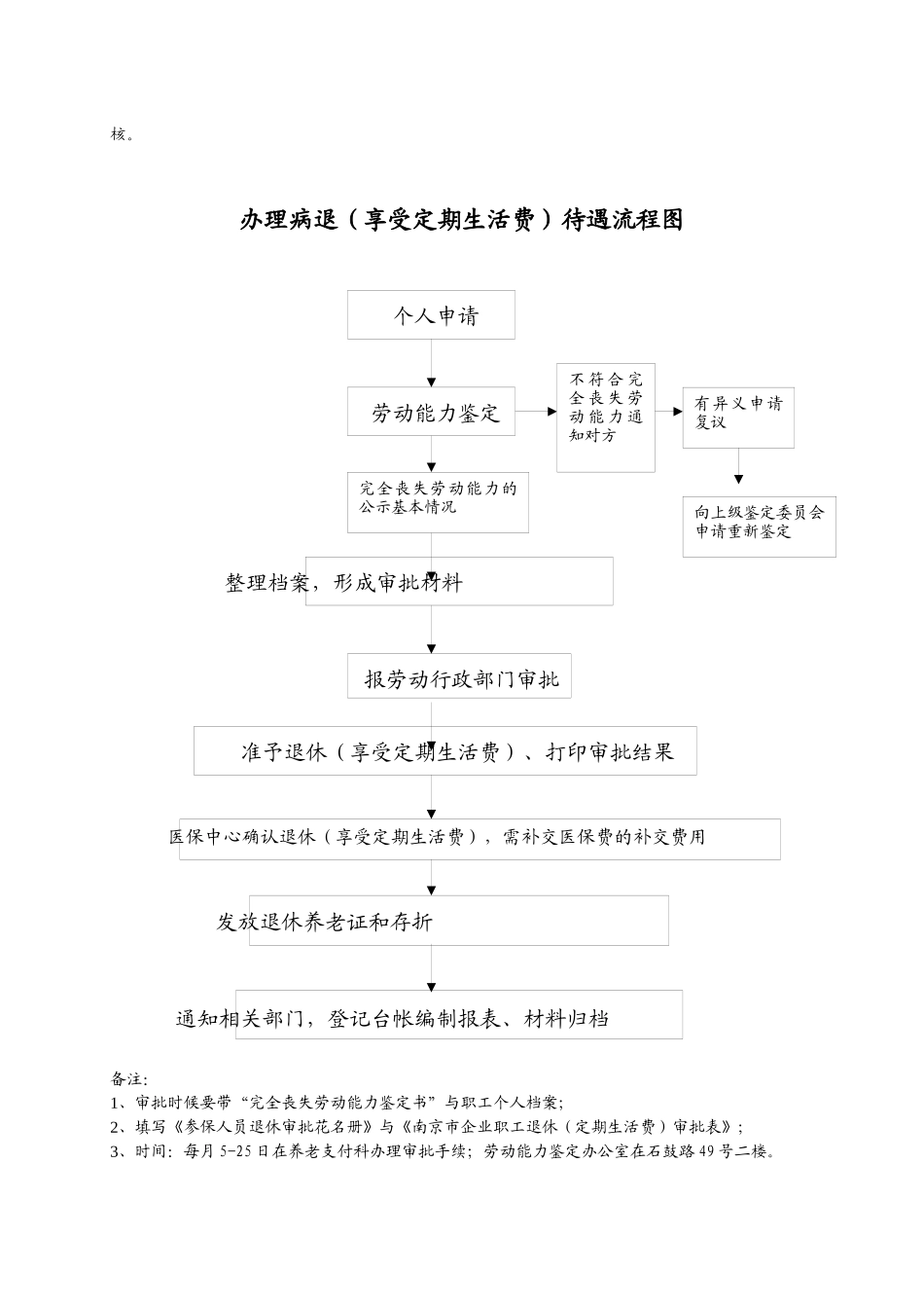 南京养老、工伤、生育、医疗、工伤保险相关业务规定_第2页