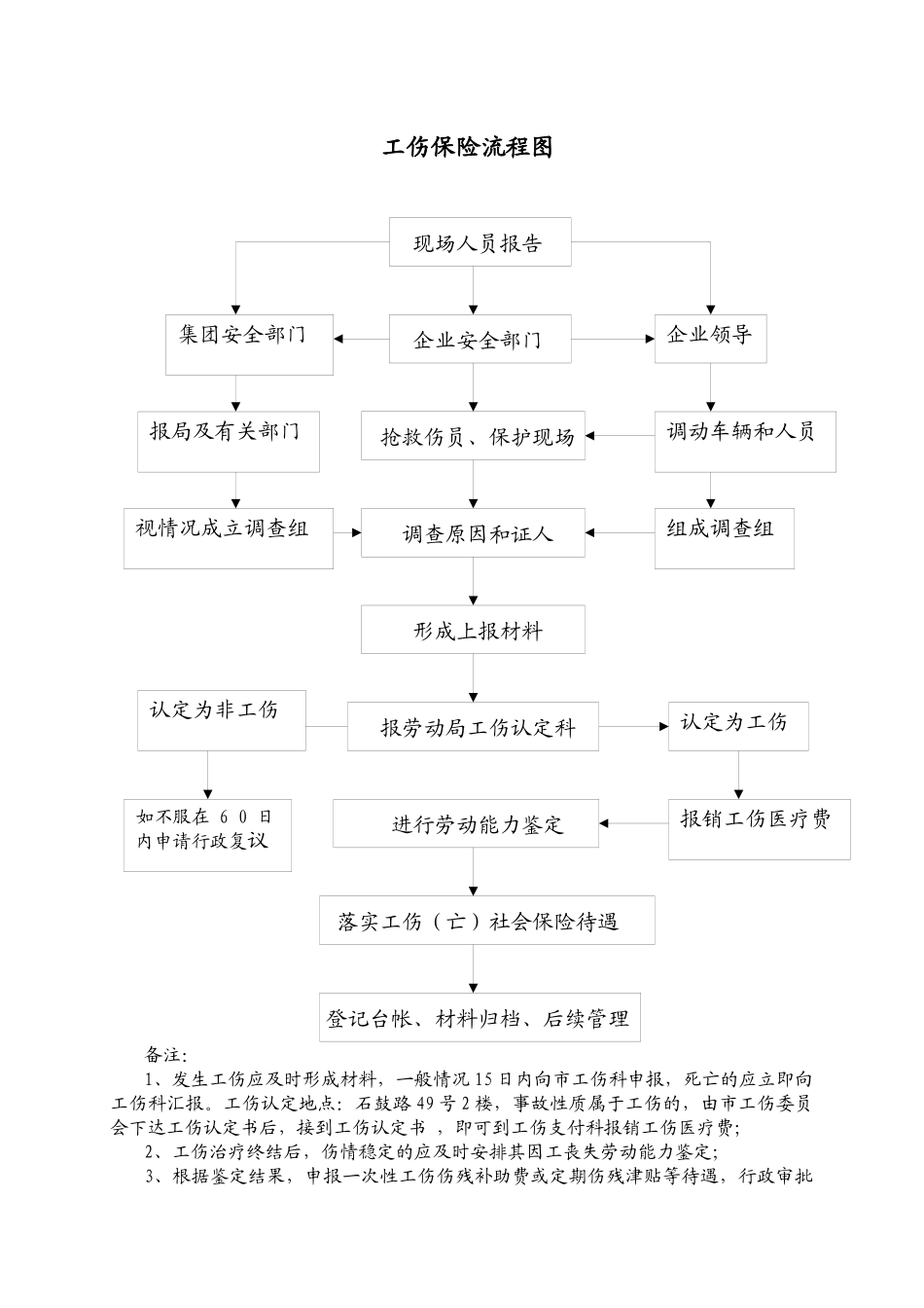 南京养老、工伤、生育、医疗、工伤保险相关业务规定_第3页