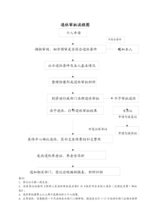 南京养老、工伤、生育、医疗、工伤保险相关业务规定