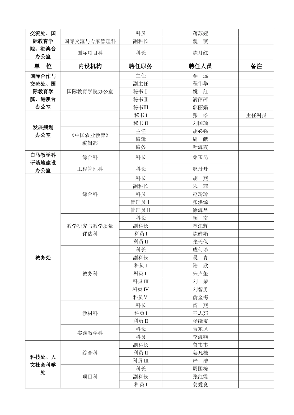 南京农业大学校内机构、岗位职数统计表_第2页