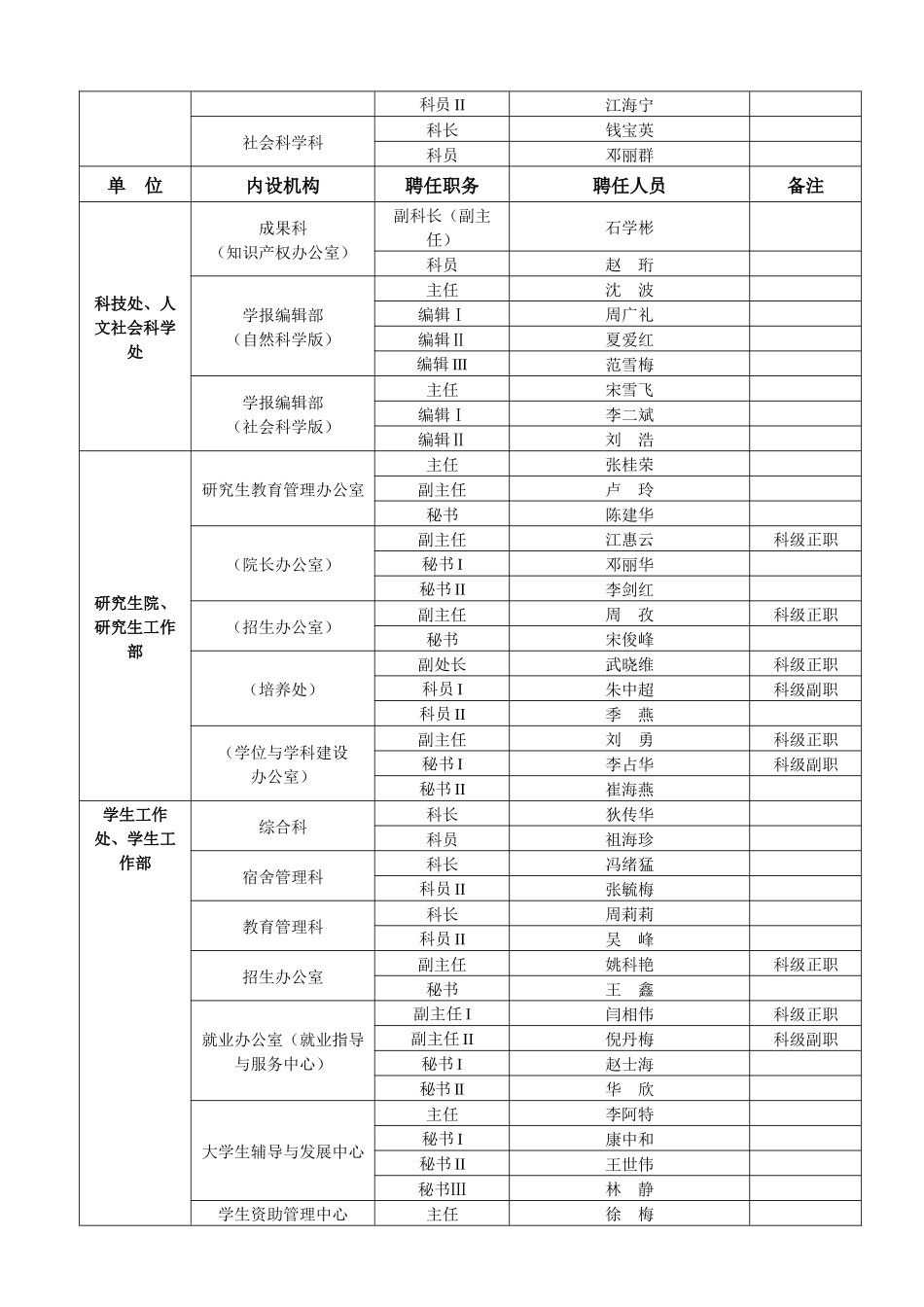 南京农业大学校内机构、岗位职数统计表_第3页