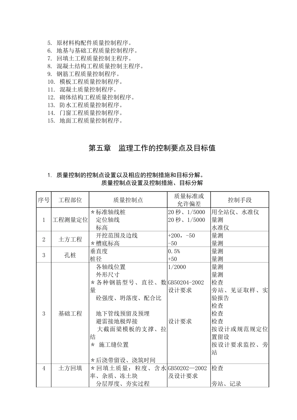 吉林某项目工程监理实施细则_第3页