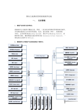 国内主流酒店管理系统软件比较