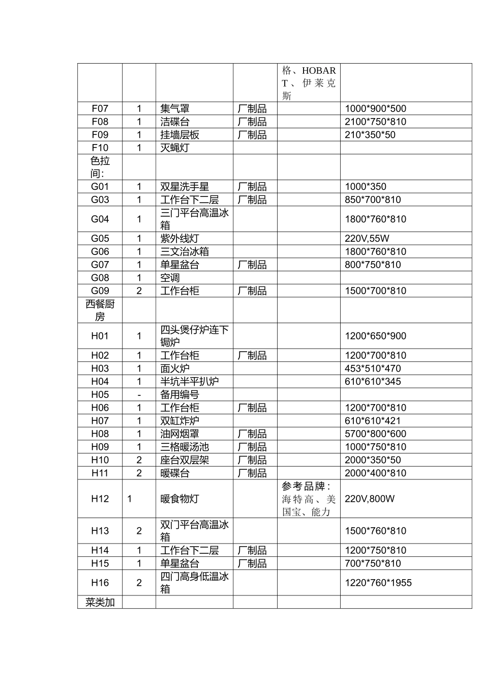 厨房设备清单与厨杂器具清单_第3页