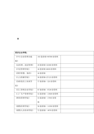 厨房设备清单与厨杂器具清单