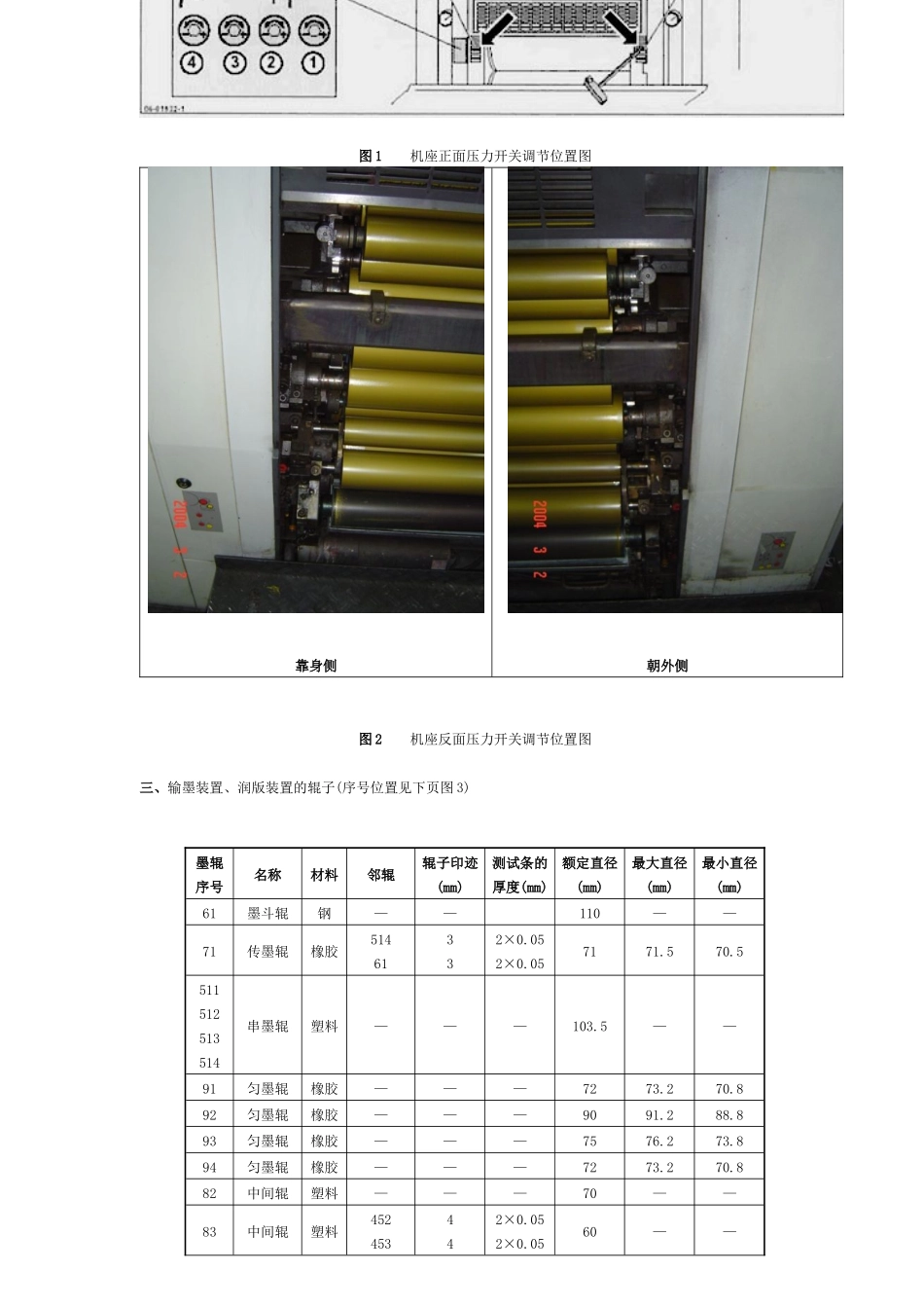 印刷部标准化文件1_第2页