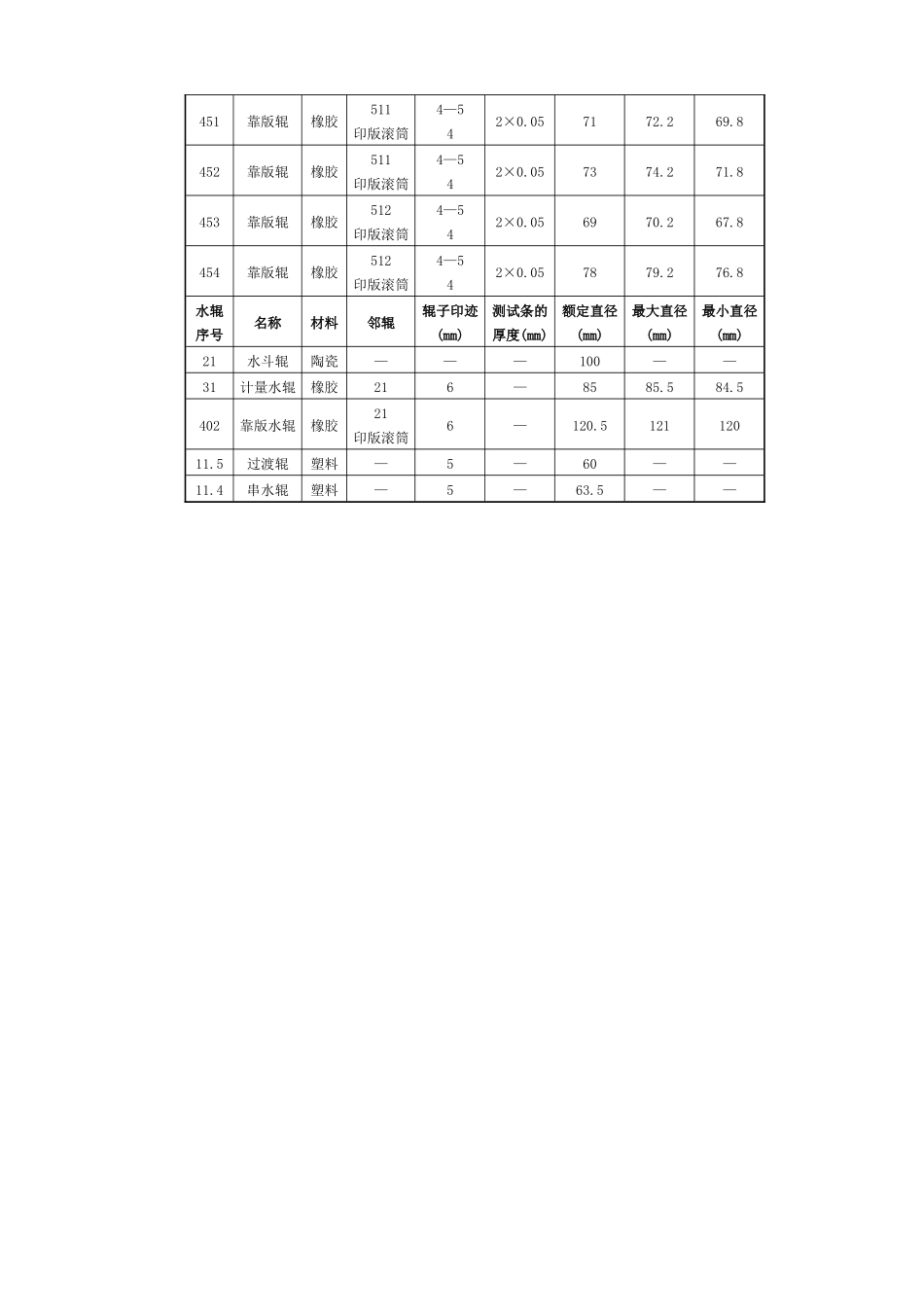 印刷部标准化文件1_第3页
