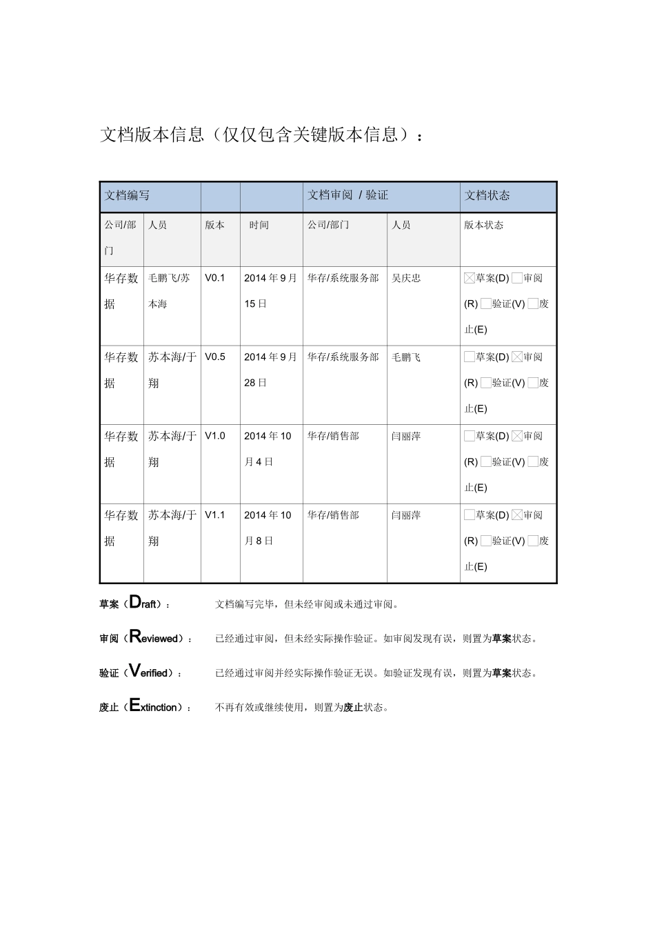 南京化工园数据中心运维管理规范-v11_final_第2页