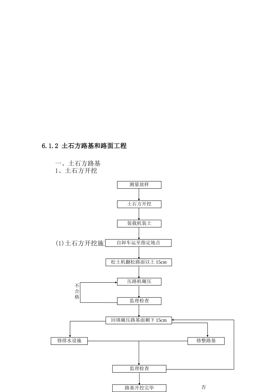 园建工程施工方法(43页)_第2页