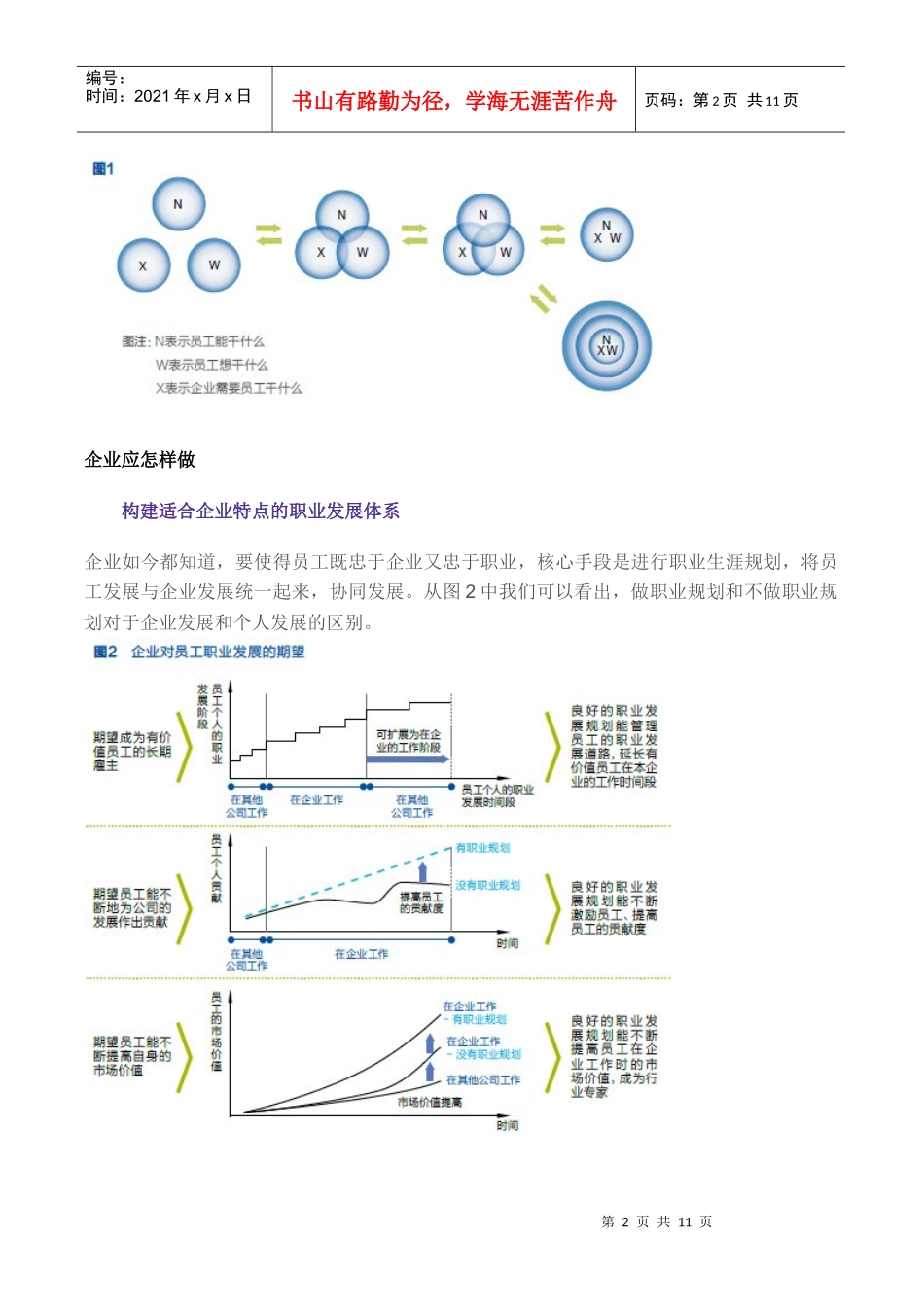 关注员工的成长与发展是企业赢得竞争_第2页