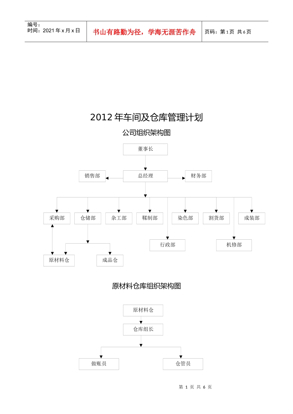 公司组织架构图与仓库管理规定_第1页