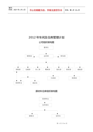 公司组织架构图与仓库管理规定