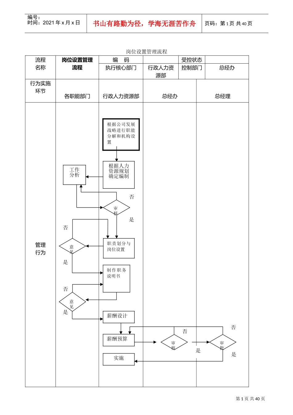 公司管理流程图大全(DOC61页)_第1页