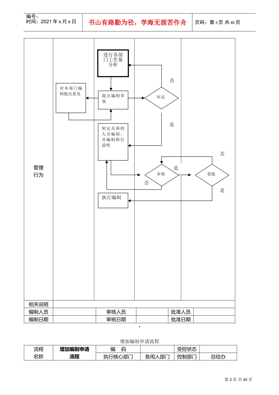 公司管理流程图大全(DOC61页)_第3页