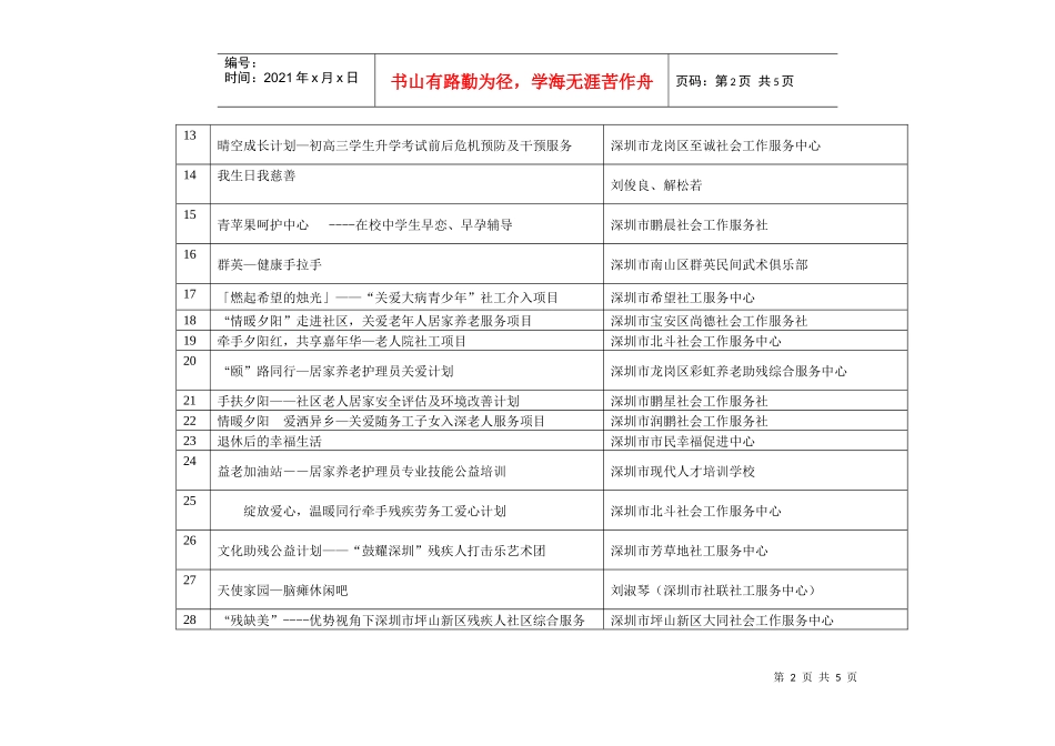公益创意项目入围项目doc-分类_第2页