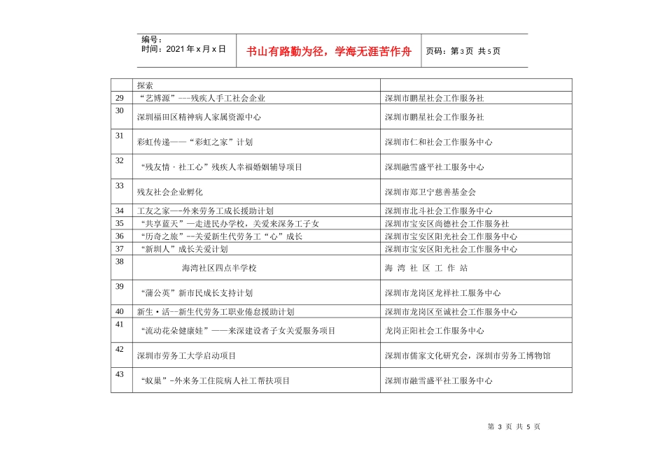 公益创意项目入围项目doc-分类_第3页