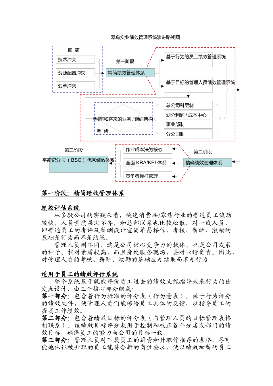 公司绩效管理系统思路(doc15)_第2页