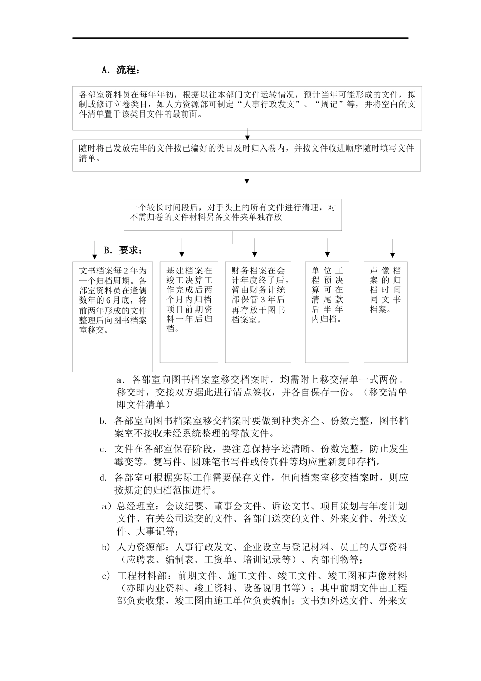 公司档案管理程序_第2页