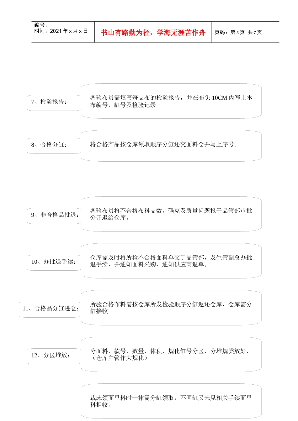 公司面里料进仓至成品入库管理分序流程_第3页