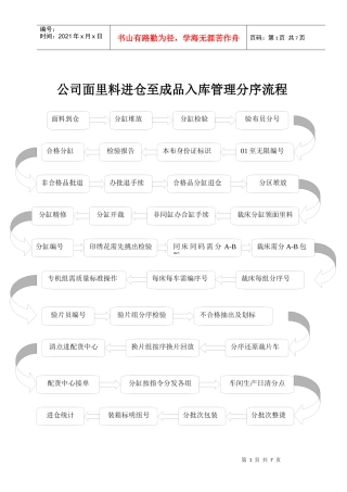 公司面里料进仓至成品入库管理分序流程