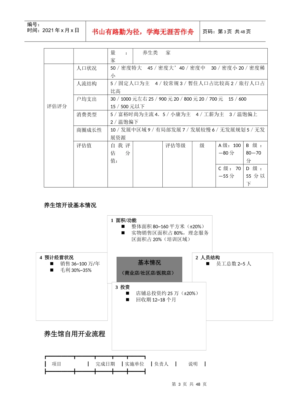 养生馆运作宝典_第3页