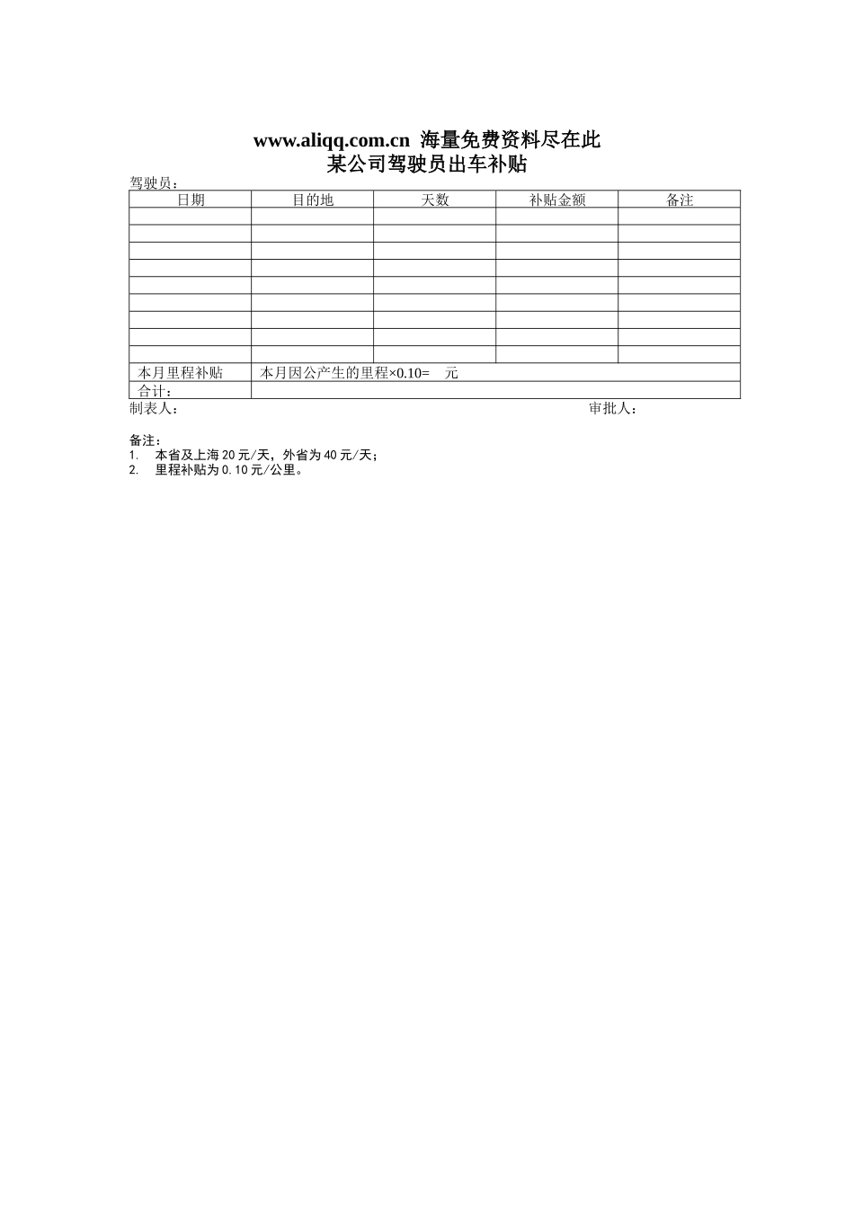 公司驾驶员出车补贴表_第1页