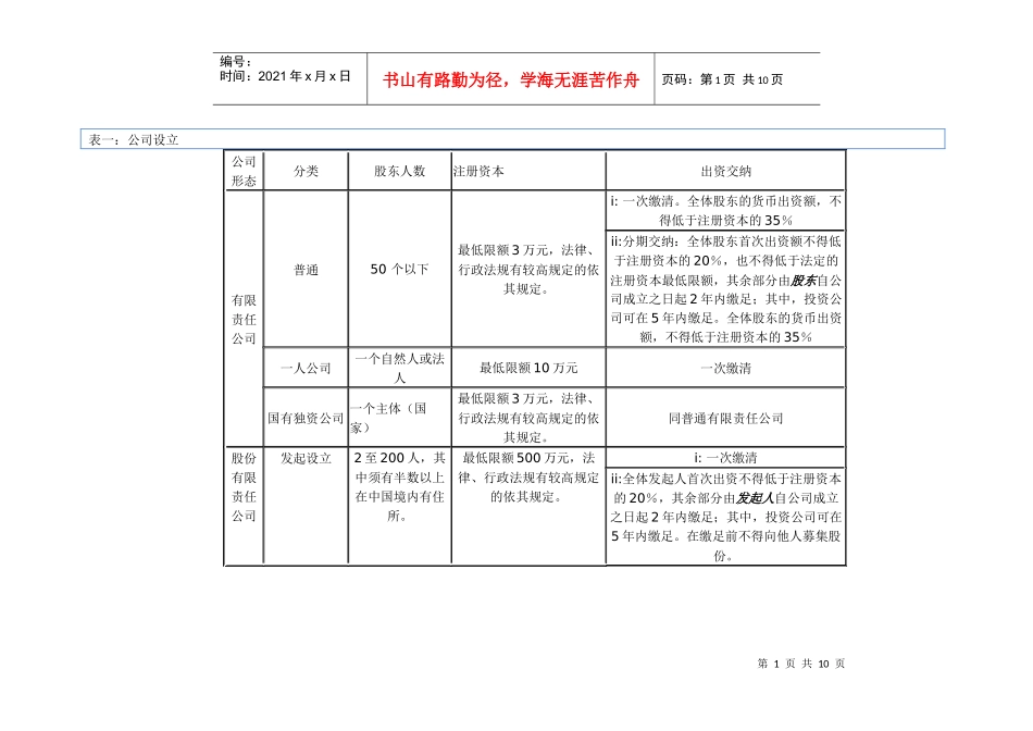 公司法记忆图表_第1页