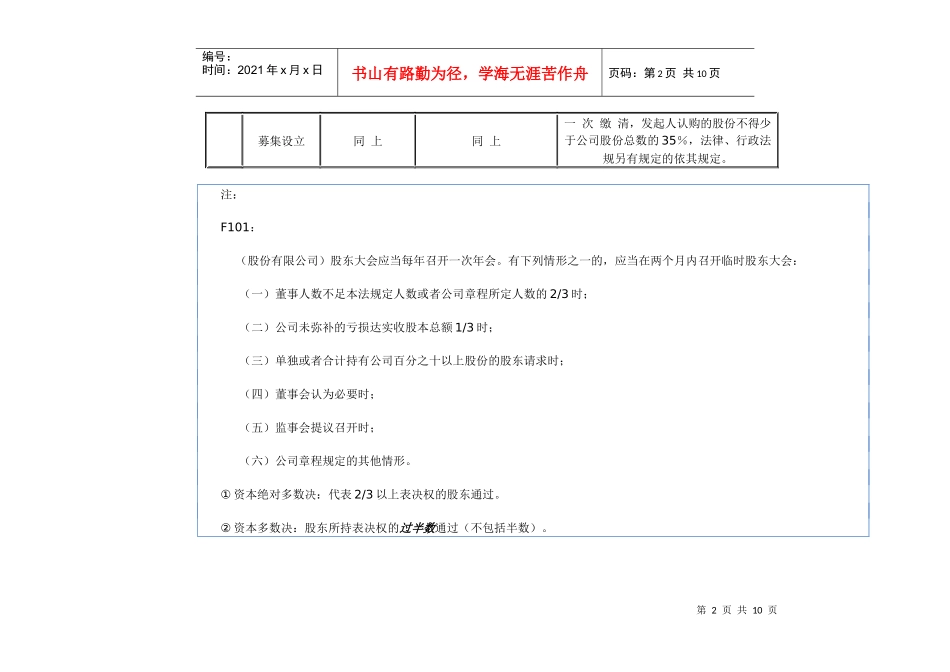 公司法记忆图表_第2页