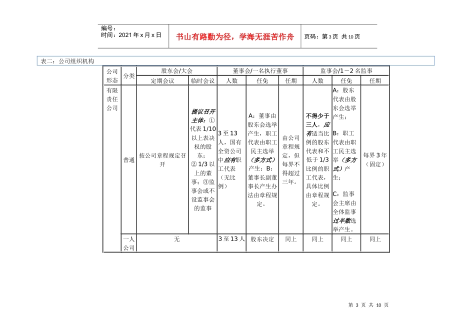 公司法记忆图表_第3页