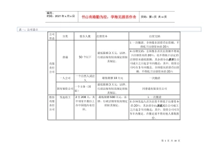 公司法记忆图表