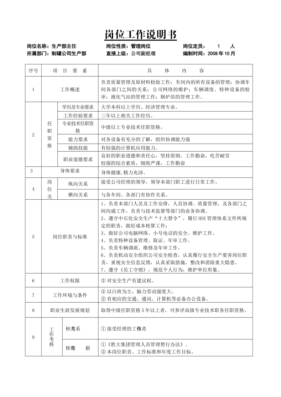 公司生产部管理与操作岗位说明书全套版_第1页